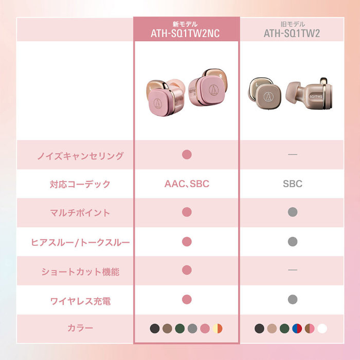 オーディオテクニカ 完全ワイヤレスイヤホン ATH-SQ1TW2NC-WCM ホワイトキャメル ノイズキャンセリング Bluetooth