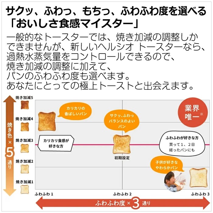 シャープ ウォーターオーブントースター ヘルシオ トースター AX-WT1-W ホワイト