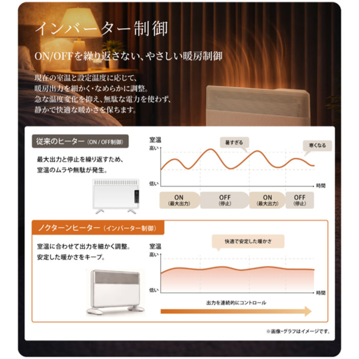 Chrester クレスター 寝室用ヒーター ノクターンヒーター HEAT-AK-C21W 白 コンフォー