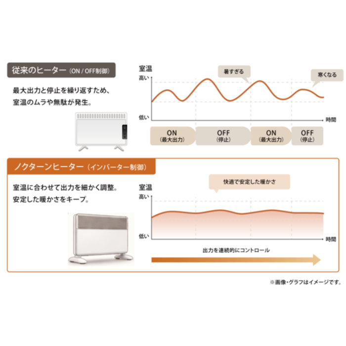 Chrester クレスター 寝室用ヒーター ノクターンヒーター HEAT-AK-C21W 白 コンフォー