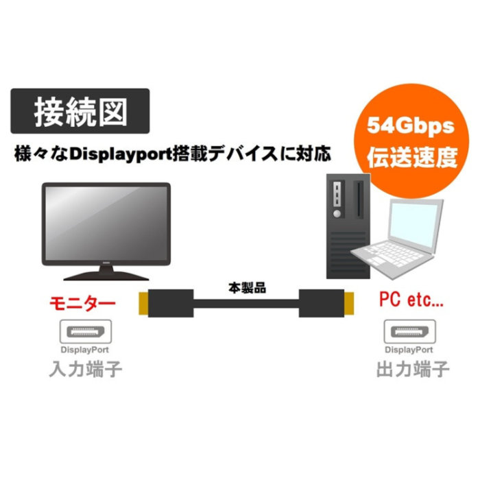 ルーメン Displayportケーブル 16K対応 Ver.2.1 Displayportケーブル 3m LDC-16KDP30
