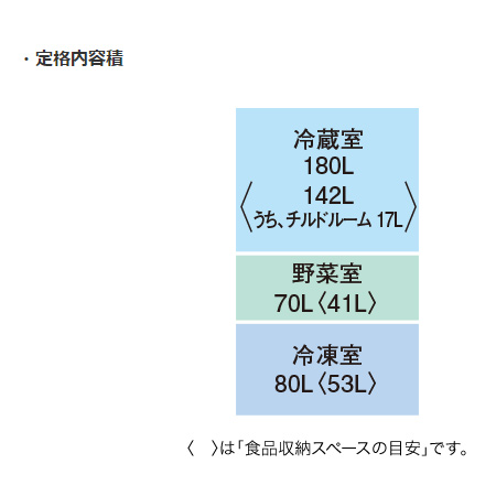 【配送&設置無料】三菱電機 冷蔵庫 330L 右開き 3ドア Cシリーズ MR-C33M-W ホワイト