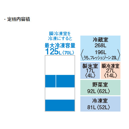 【配送&設置無料】三菱電機 冷蔵庫 485L フレンチドア 観音開き 6ドア 中だけひろびろ大容量 MZシリーズ MR-MZ49M-W グランドリネンホワイト