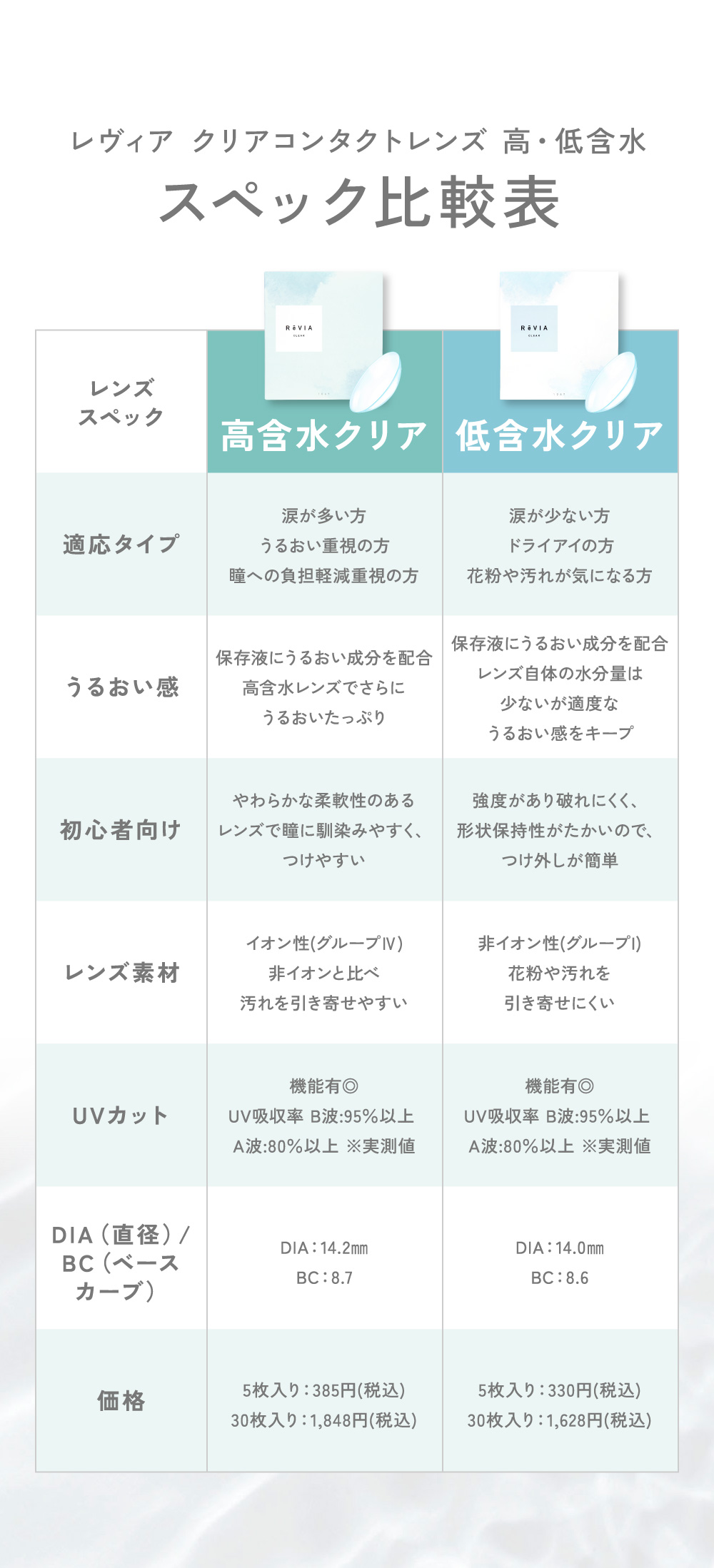 �X�y�b�N��r�\