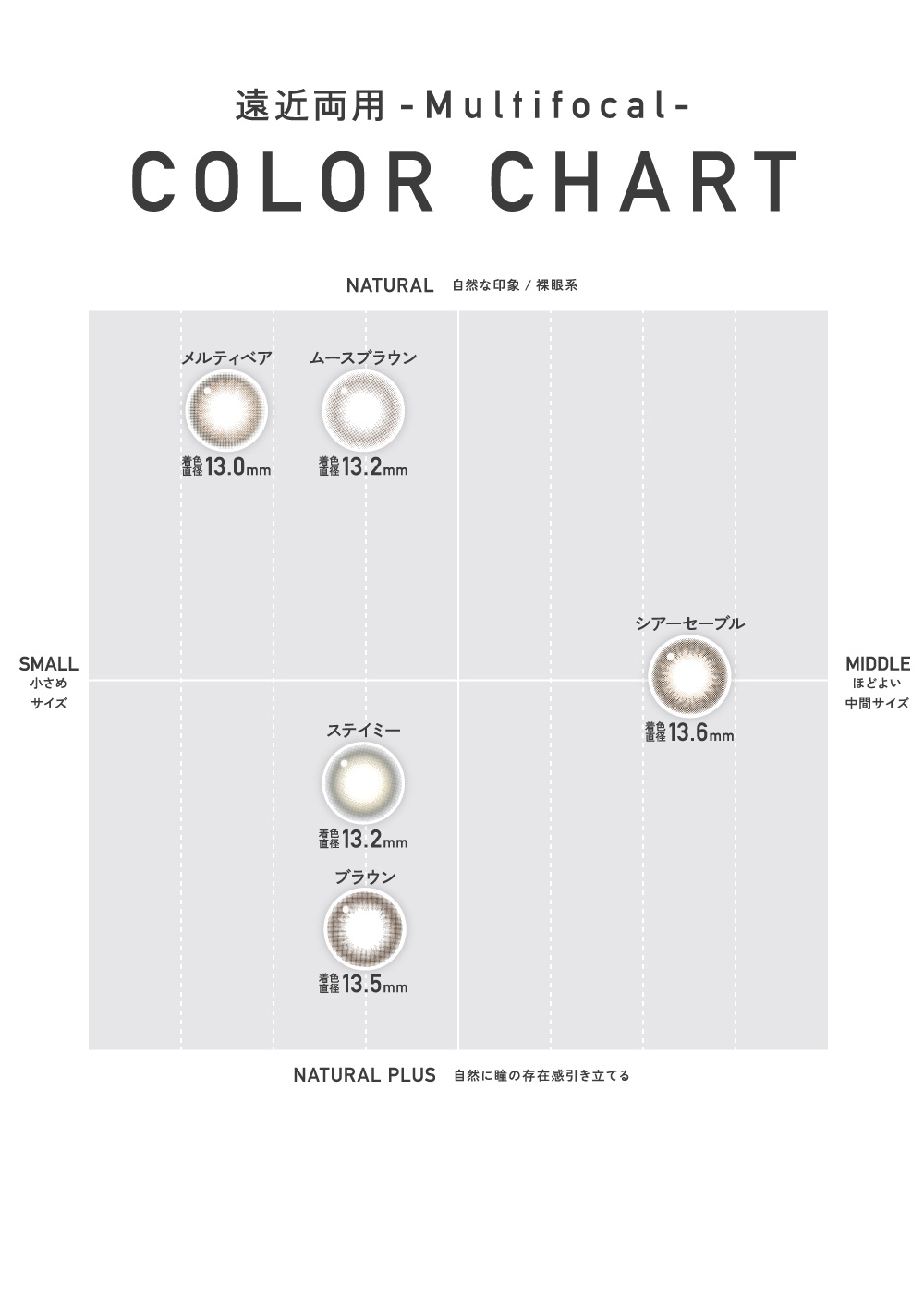 ���ߗ��p multifocal COLOR CHART