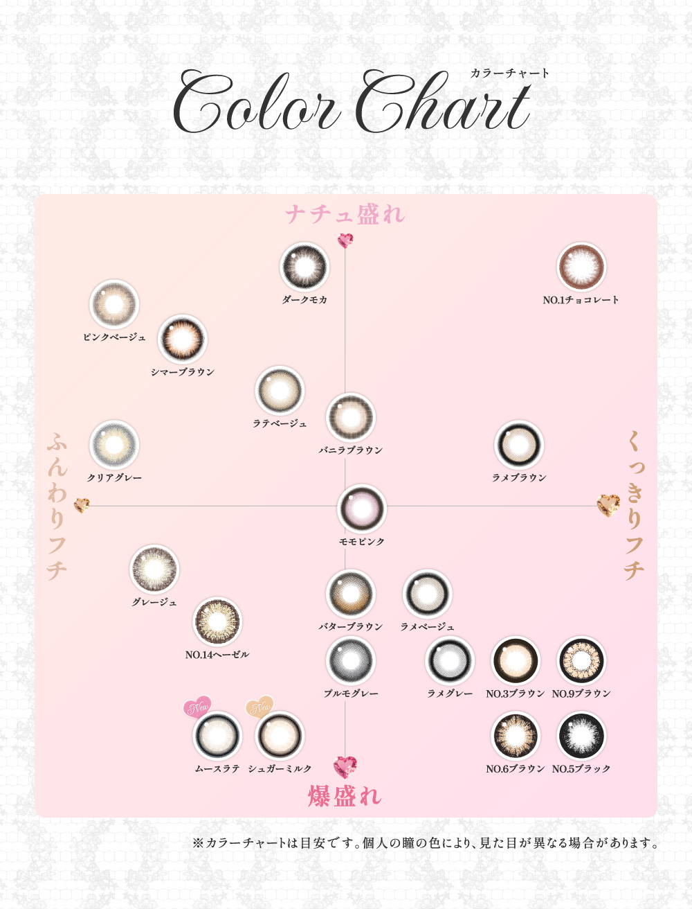 Color Chart