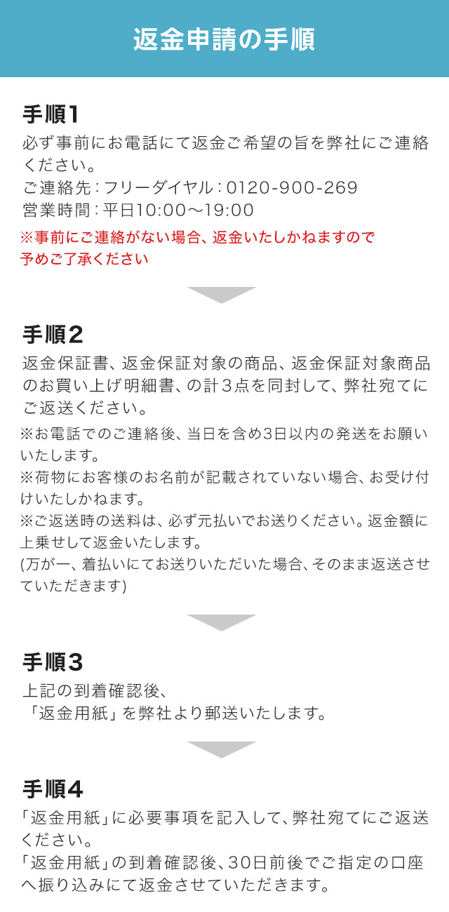 �ԋ��\���̎菇