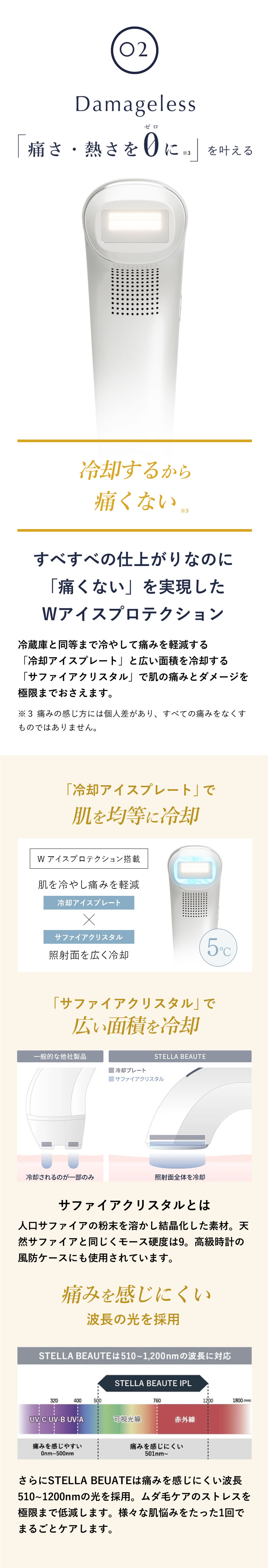 Qoo10] STELLA BEAUTE ステラボーテ IPL＆LED光美容器 サ
