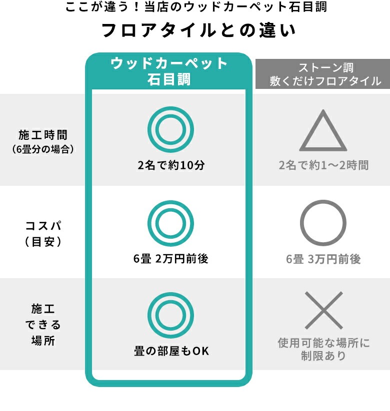 ႤIX̃EbhJ[ybgΖڒItA^CƂ̈Ⴂ