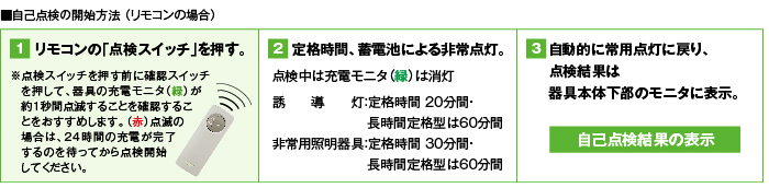 ��퓔�܂�킩��K�C�h