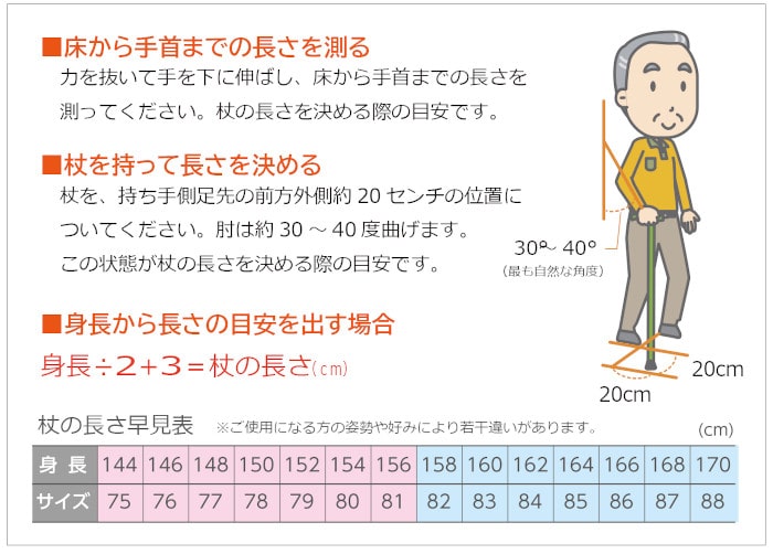 ��̒����̖ڈ�