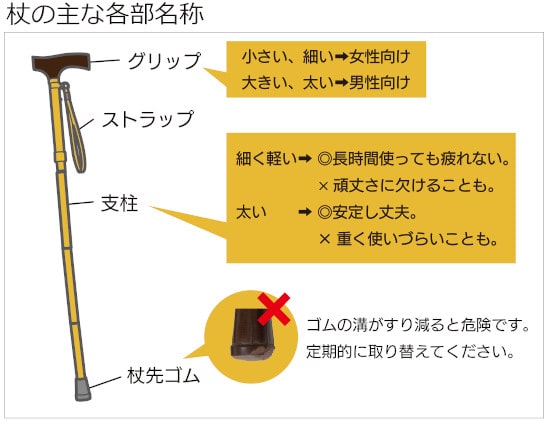 ��̊e������