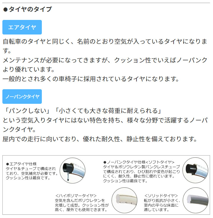 �Ԉ֎q�̃^�C���̃^�C�v