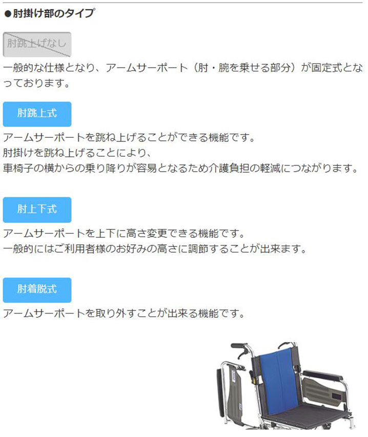 �Ԉ֎q�̕I�|�����̃^�C�v