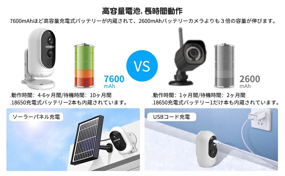 オンラインストア大特価 2021最新型 防犯カメラ WIFI 500万画素 屋外 オンラインストア大特価 2021最新型 防犯カメラ WIFI 500万画素 屋外