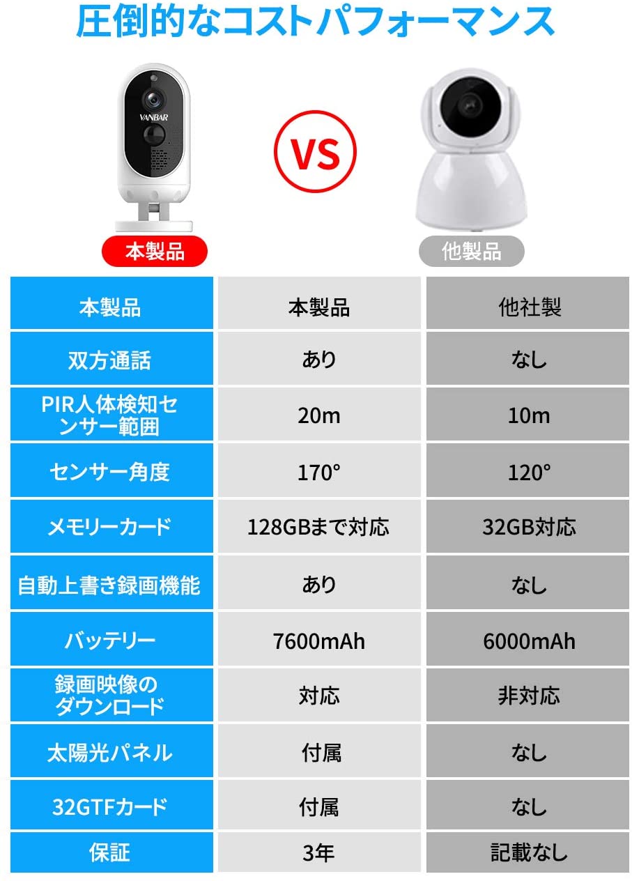 オンラインストア大特価 2021最新型 防犯カメラ WIFI 500万画素 屋外 ...