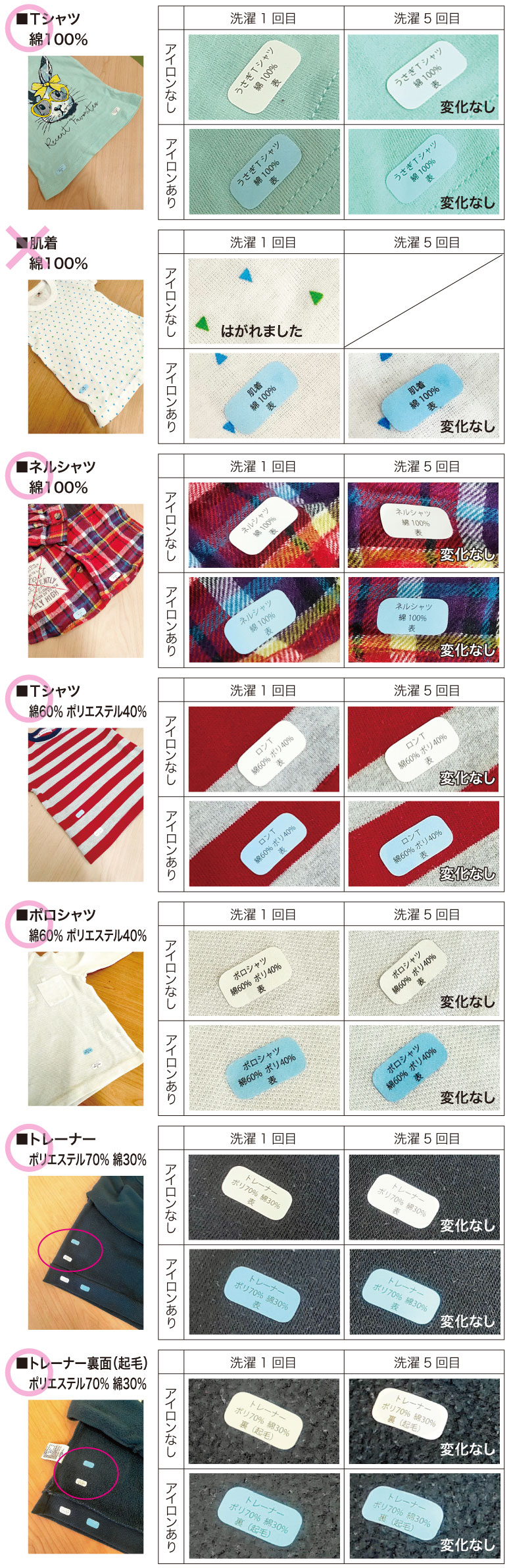 �z�ɂ��\��邨���O�V�[��_�e�X�g2