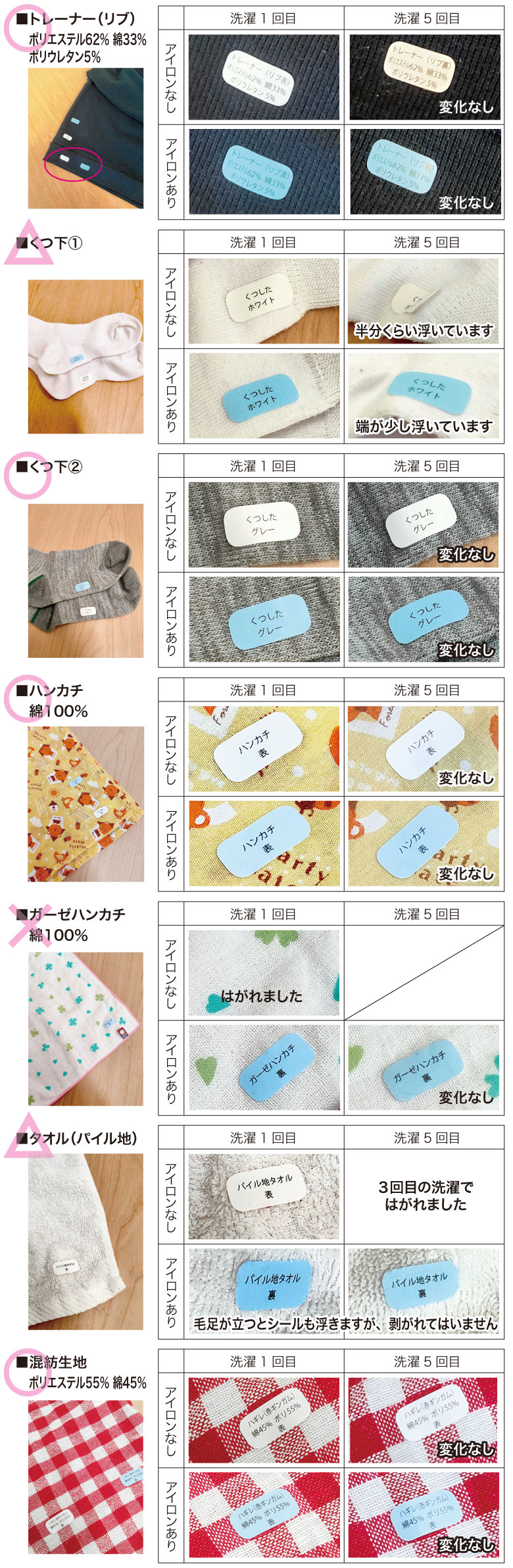 �z�ɂ��\��邨���O�V�[��_�e�X�g3