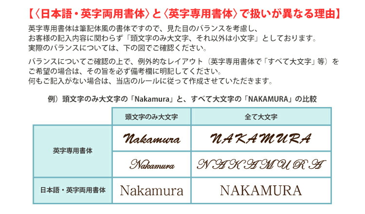 英字専用書体は頭文字のみ大文字