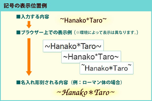 �L���̕\���ʒu