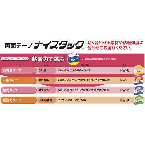 《メーカー》 ニチバン（株） 《品番》 NW-N50 《特長》 ●プラスチック、ガラス、金属、木材などに強力に接着します。 ●雨風に強く凹凸面にもよくつくため屋外掲示用にできます。 《用途》 《仕様》