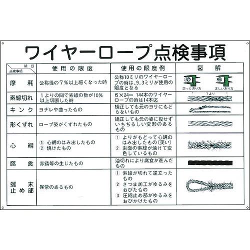 《メーカー》 （株）日本緑十字社 《品番》 084104 《特長》 ●クレーン作業に関する安全標識です。 ●ワイヤーロープの点検事項が図解された樹脂製標識です。 《用途》 ●当該情報の明示に。 《仕様