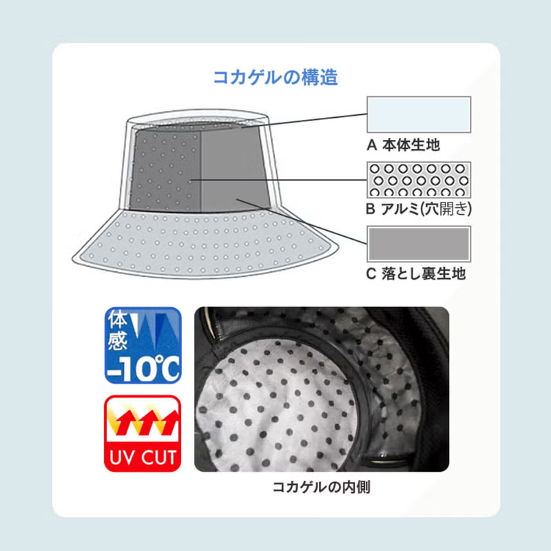 商品名