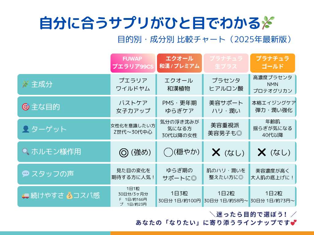 目的別おすすめチャート