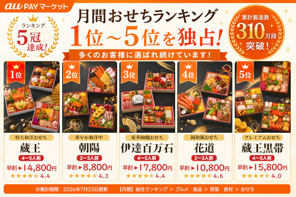 ランキング独占