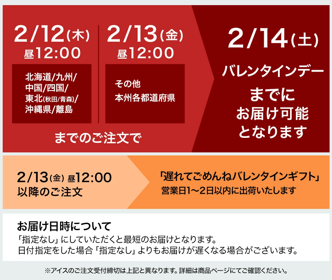 配送のお知らせ