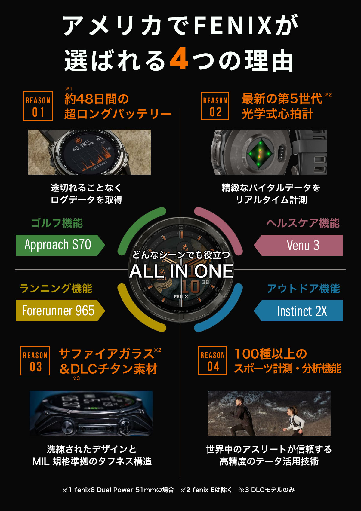 Garmin Fenix